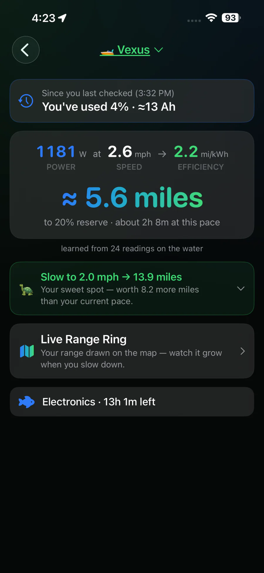 Range screen with no warning: 5.6 miles at this pace, or 13.9 miles at the 2.0 mph sweet spot