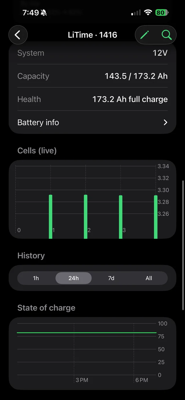 Cell voltages and history charts
